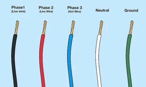 Electrical wiring colors